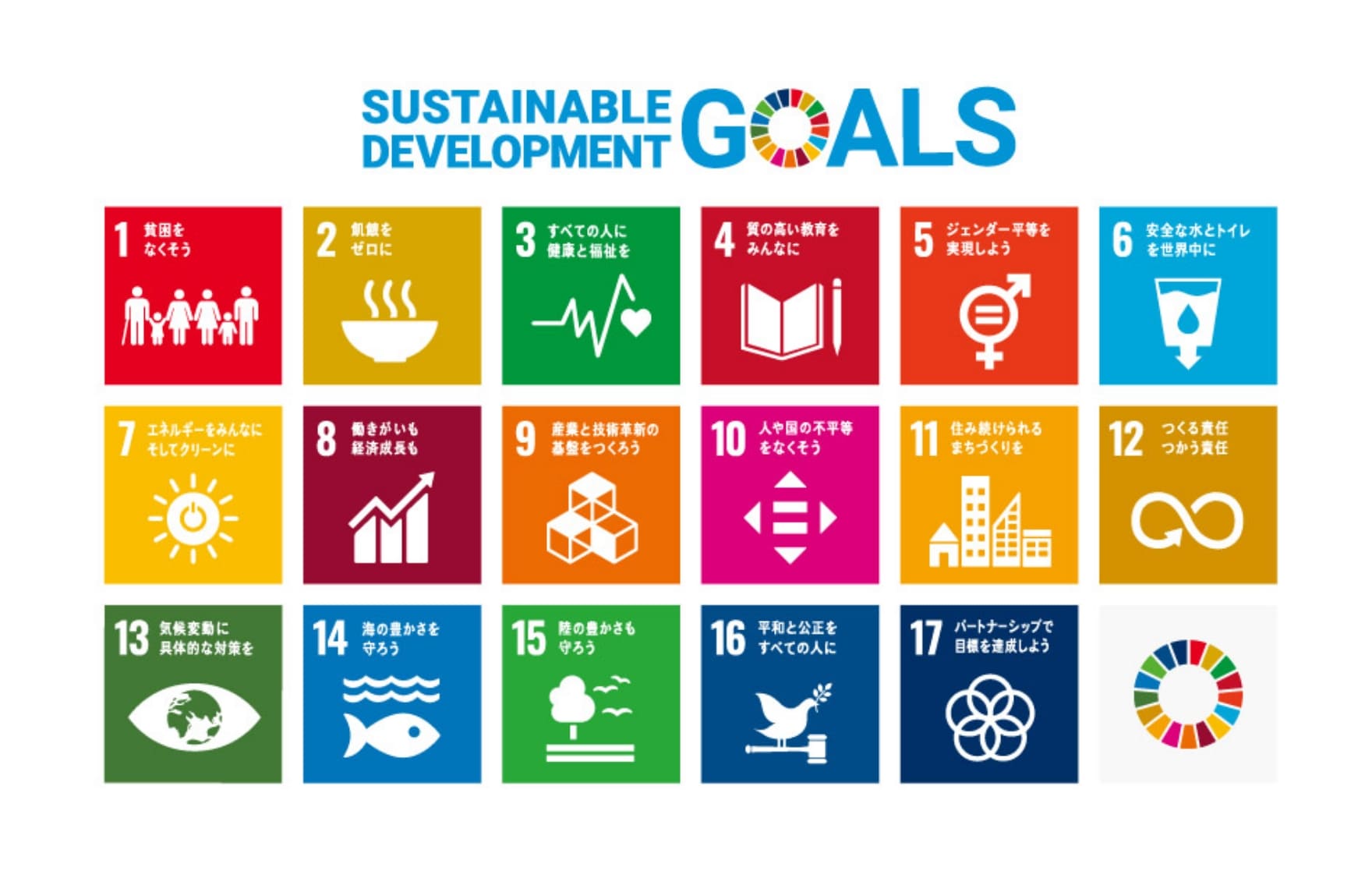 持続可能な開発目標（SDGs）とは？