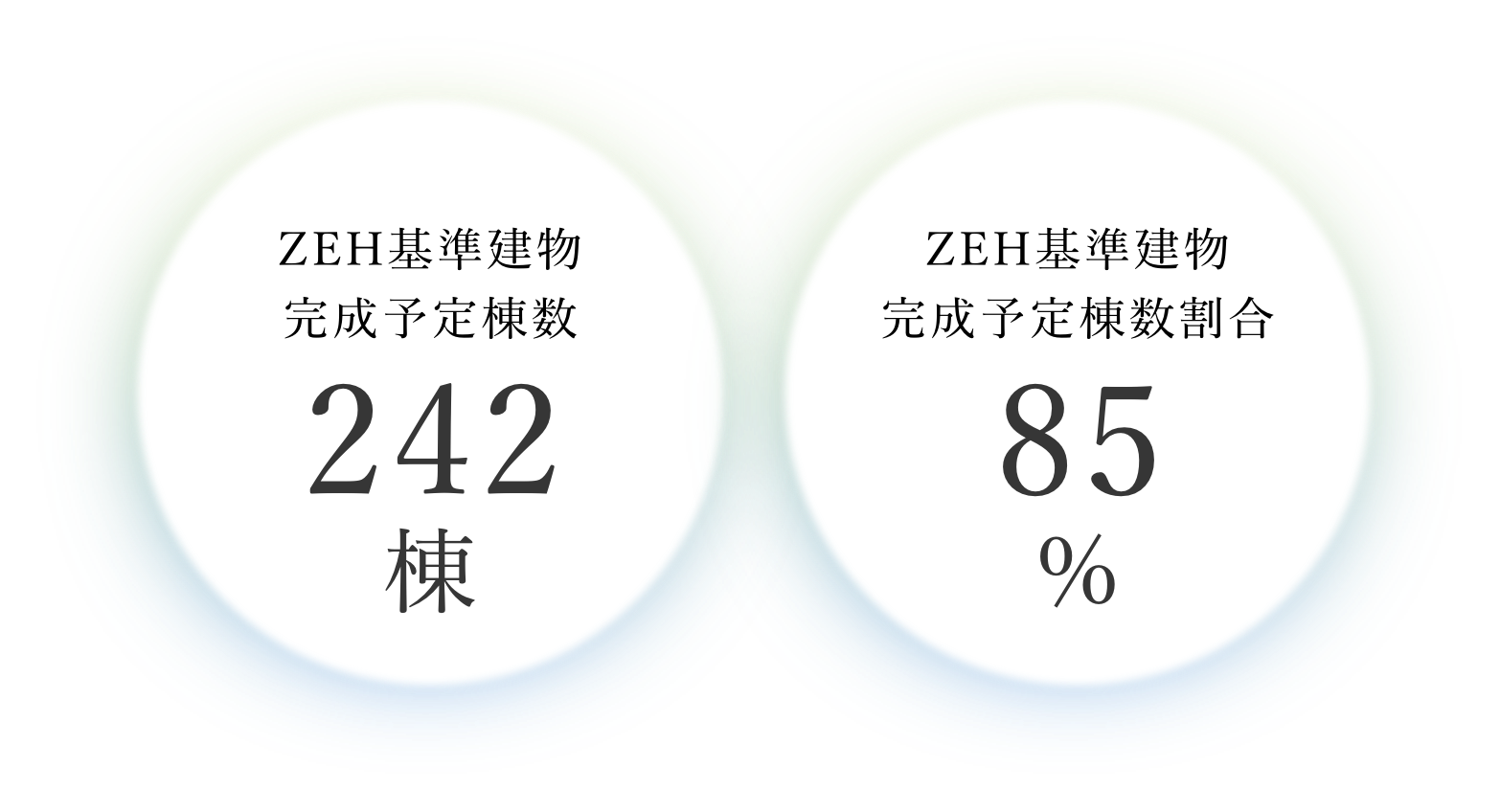 2023年度のZEHへの取り組み